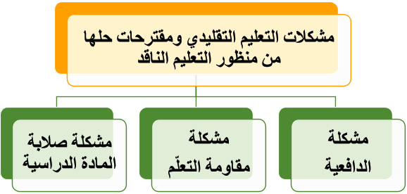 اضغط على الصورة لرؤيتها بالحجم الطبيعي