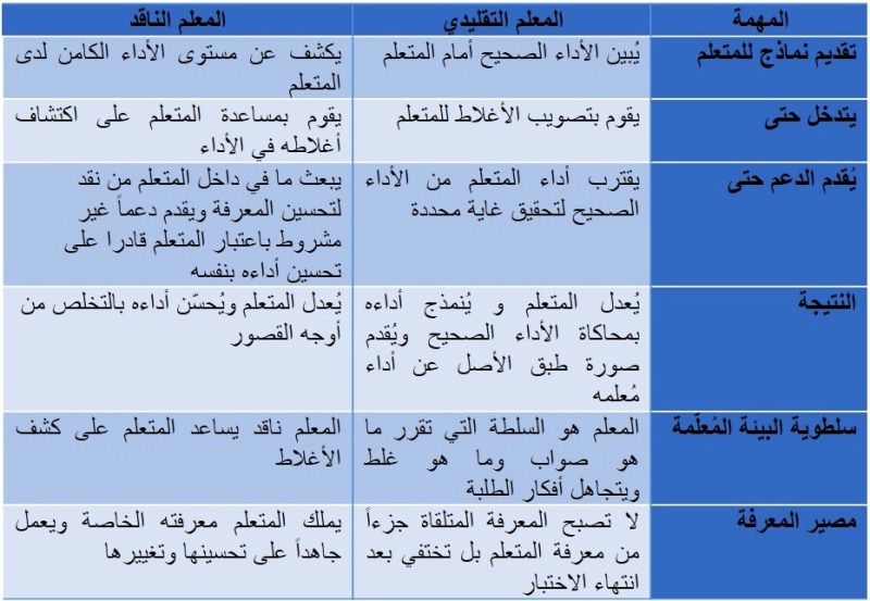 اضغط على الصورة لرؤيتها بالحجم الطبيعي