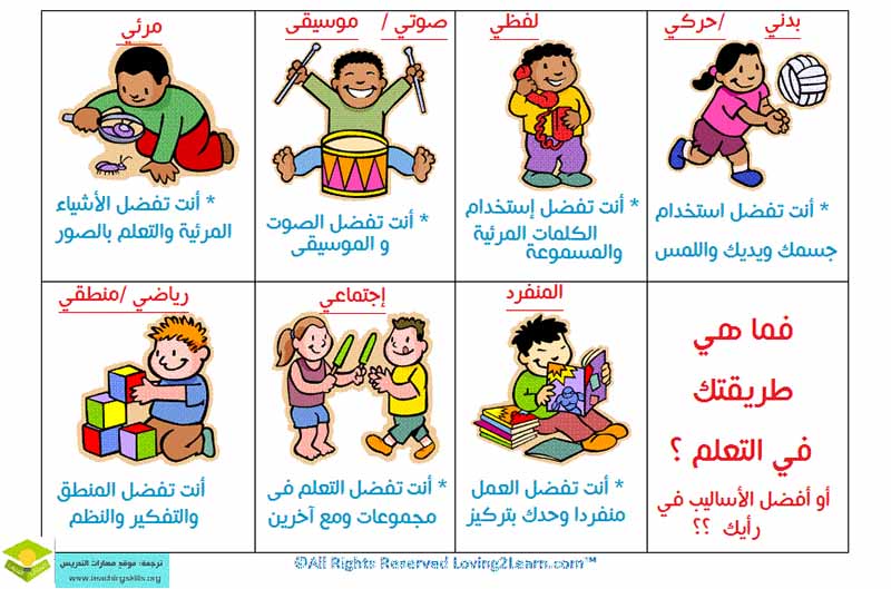 ‫ميادين الإدارة المدرسية  أهدافها    educativetn 