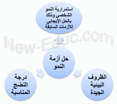 إريك إريكسون ونظريته: النمو النفسي – اجتماعي %D8%A5%D8%B1%D9%8A%D9%83-%D9%88%D9%86%D8%B8%D8%B1%D9%8A%D8%AA%D9%87