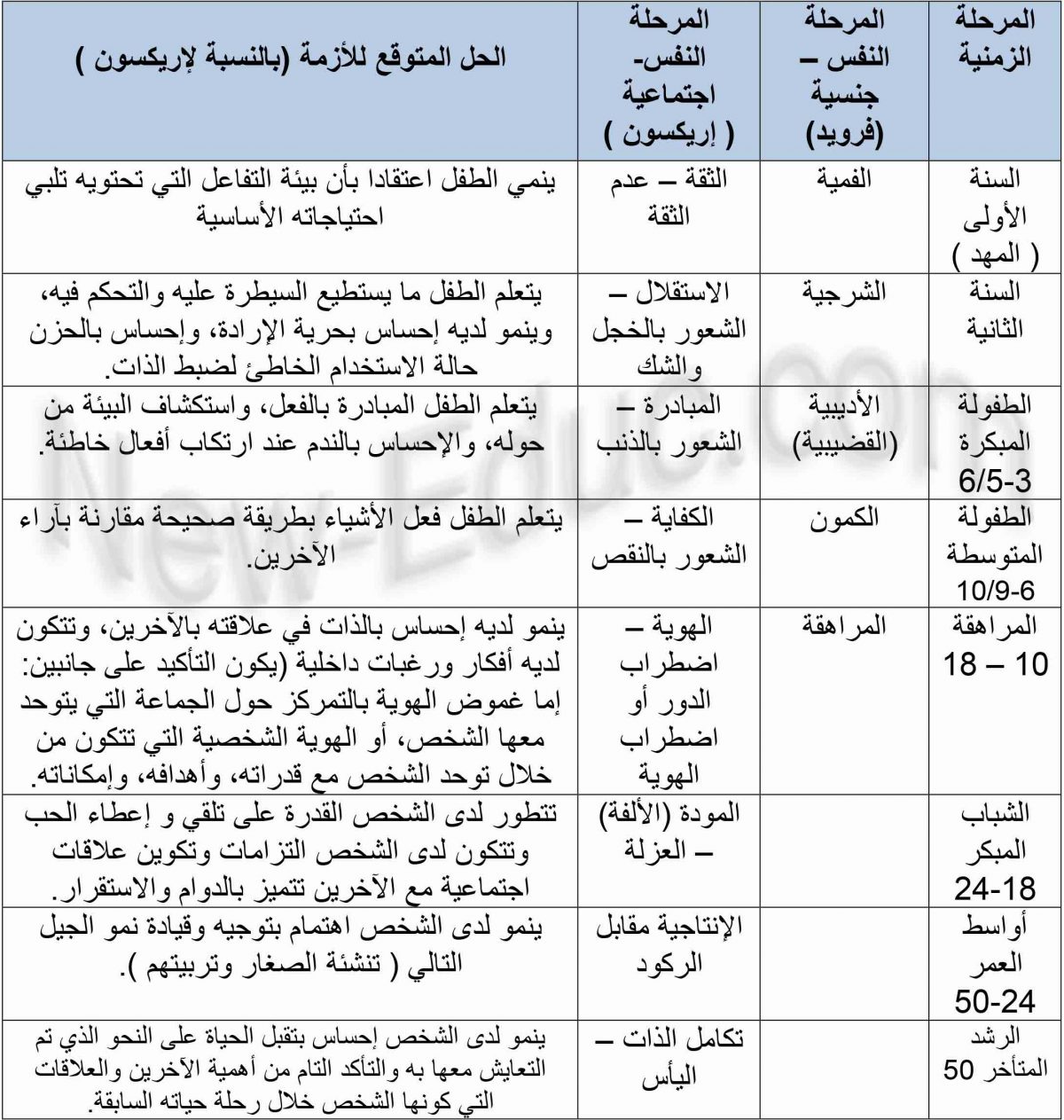 تقرير عن الحرف اليدوية بالانجليزي