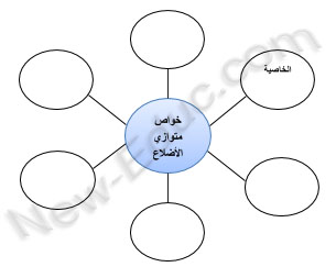 نموذج خريطة مفاهيم