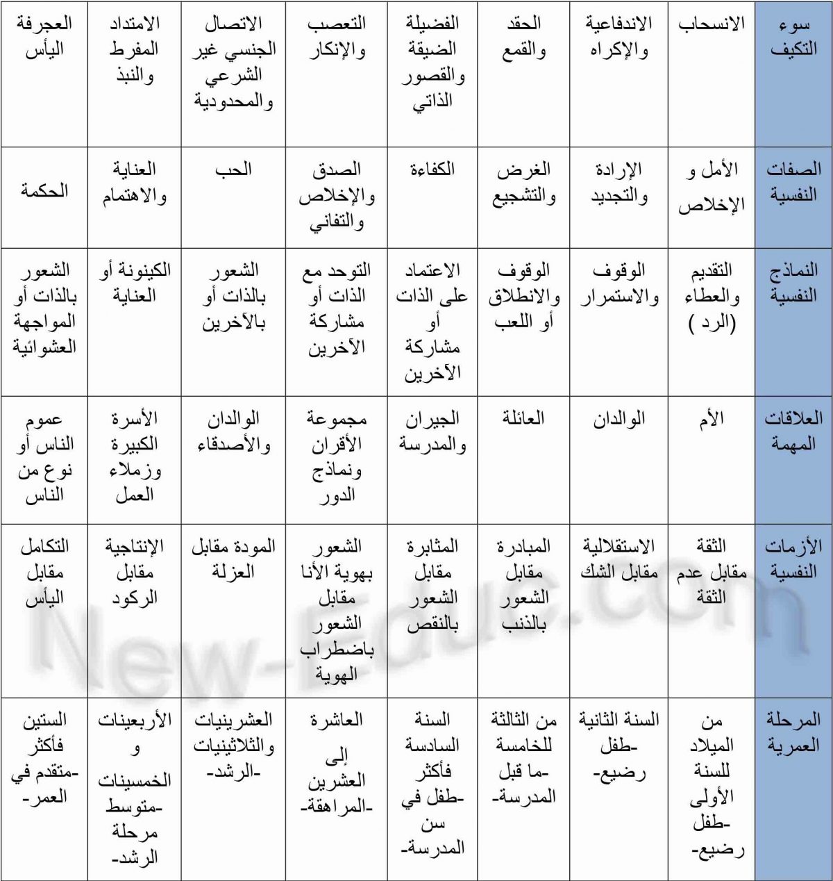 إريك إريكسون ونظريته: النمو النفسي – اجتماعي %D8%B3%D9%88%D8%A1-%D8%A7%D9%84%D8%AA%D9%83%D9%8A%D9%81-1200x1268