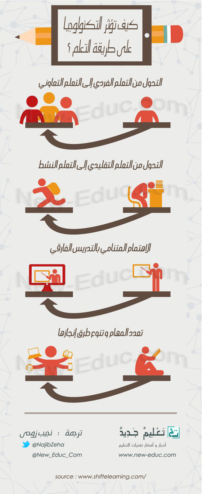 طريقة التعلم