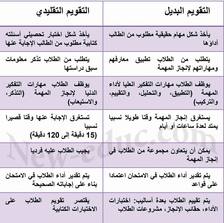 مقارنة بين التقويم البديل والتقويم التقليدي