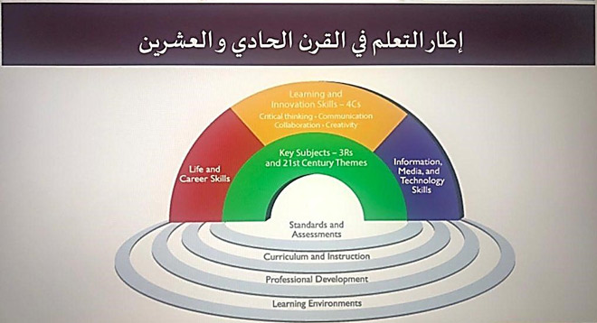 مهارات القرن الحادي والعشرين في الفصول الدراسية تعليم جديد