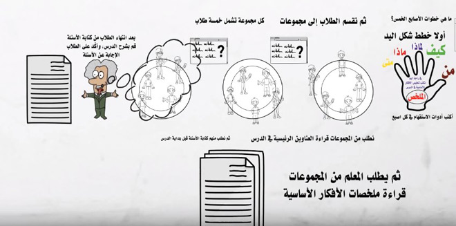 استراتيجية الأصابع الخمسة