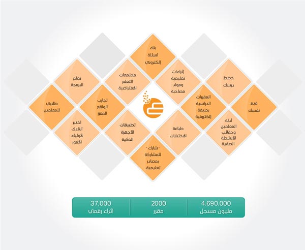 عين التعليمي موقع رابط موقع