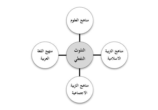 التربية النفطية