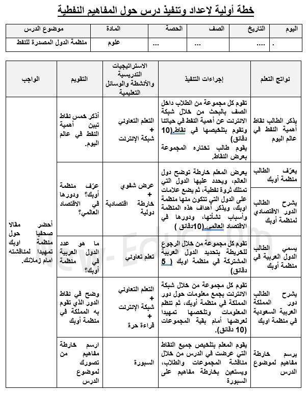 التربية النفطية