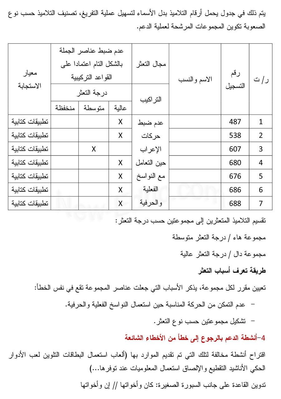 الدعم التربوي