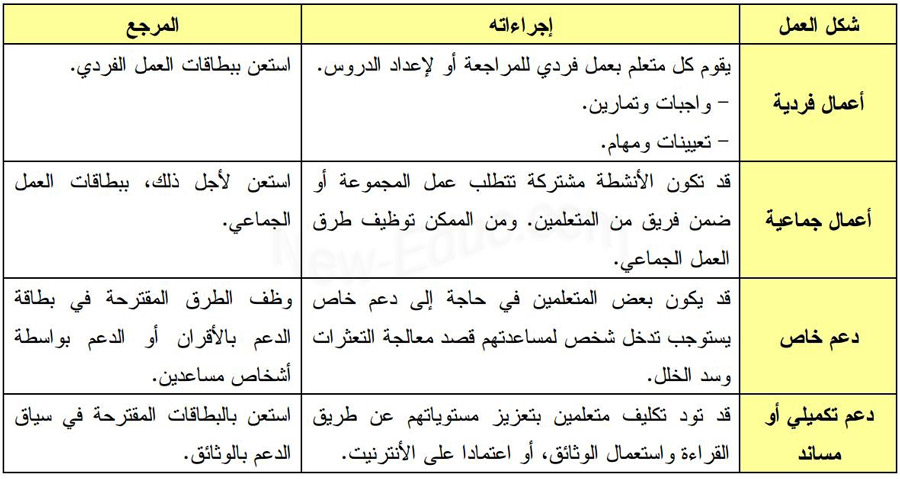 الدعم التربوي