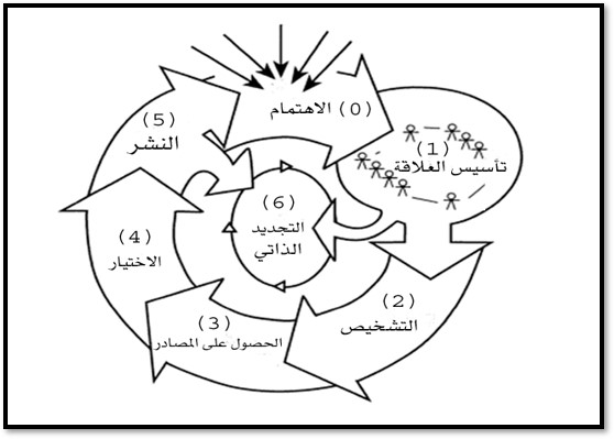 المدرسة الإلكترونية