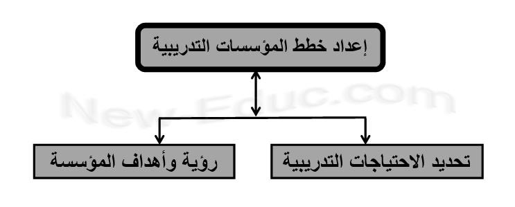 الاحتياجات التدريبية