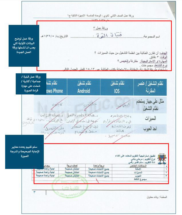 أوراق العمل الصفية