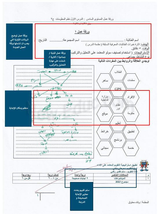 أوراق العمل الصفية