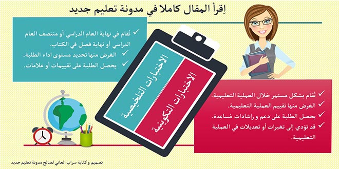 الاختبارات التكوينية