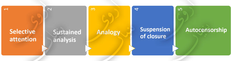 مهارات التفكير الشمولية