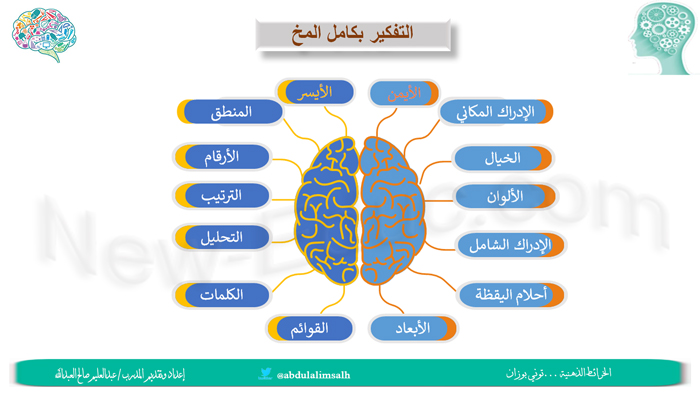 خريطة مفاهيم خصائص الجمع