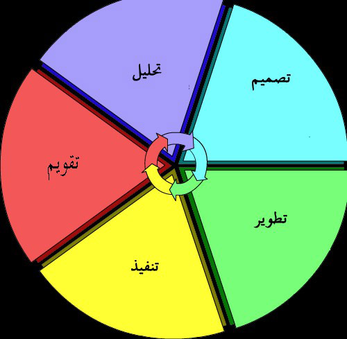 إنشاء لعبة wordwall