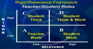 Rigor and Relevance