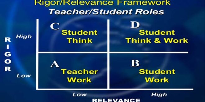 Rigor and Relevance
