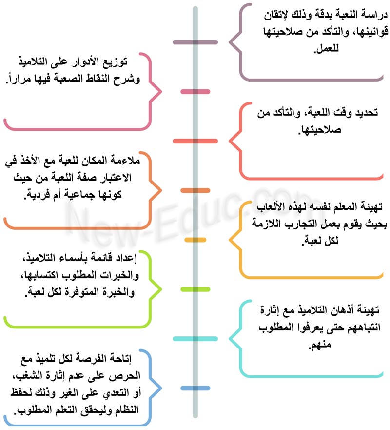 دور المعلم في التعلم باللعب