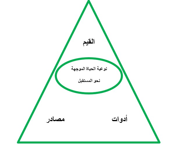 القوة الناعمة