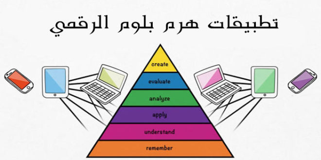 هرم بلوم الرقمي