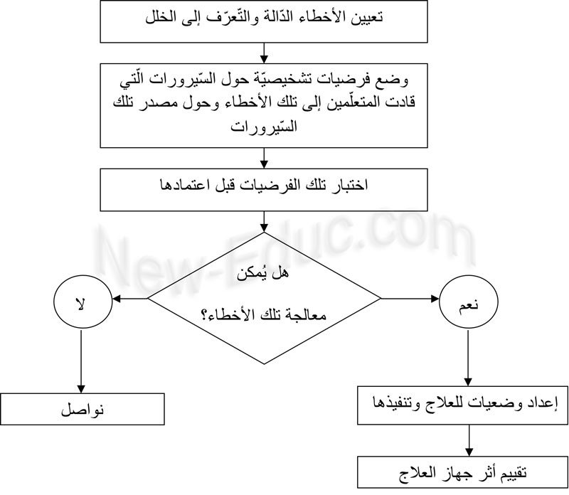 ديداكتيك الرياضيات