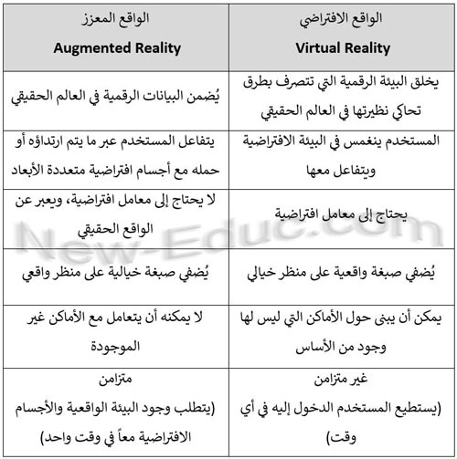 يمكن لبيئة العالم الحقيقي والمحتوى الرقمي الاستجابة لبعضهما البعض في الواقع المعزز