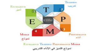 الأداء التدريبي