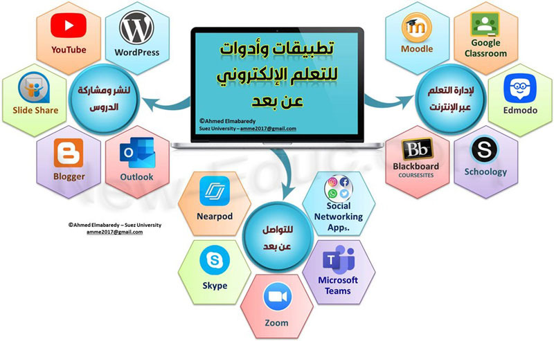 تستخدم برامج العروض التقديمية في التعليم و التدريب فقط