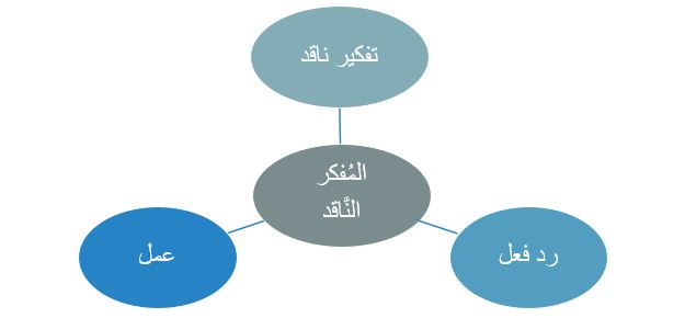 من صفات المفكر الناقد. انه