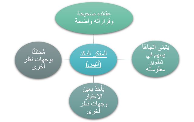 بحث صفات المفكر الناقد