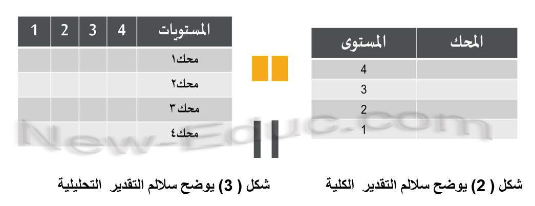 محكمات التقويم