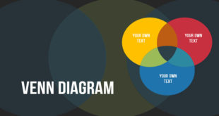 مخطط Venn