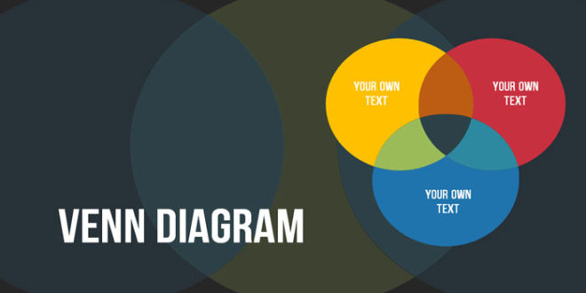 مخطط Venn