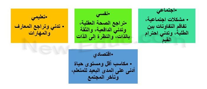 ينتهي عنوان مواقع المؤسسات التعليمية ب