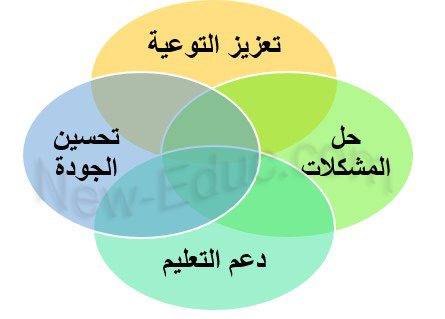 الفاقد التعلمي