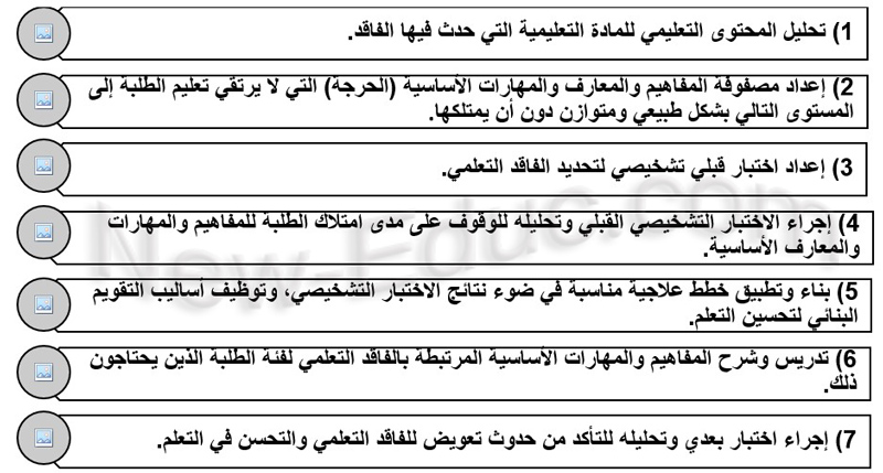 نموذج الفاقد التعليمي