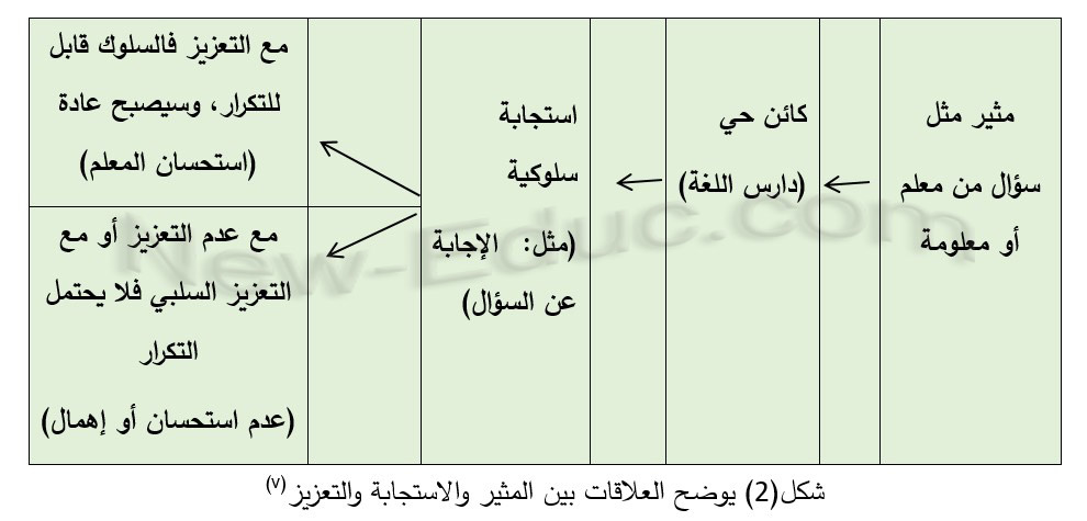 الطريقة السمعية الشفوية 