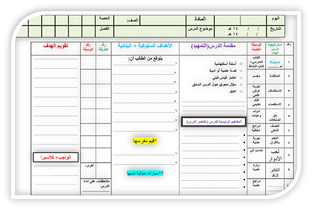 مهارات الدمج