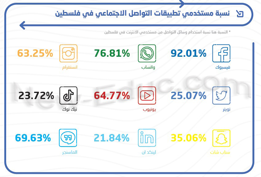 ميثاق قيم وسلوكيات المواطنة الرقمية