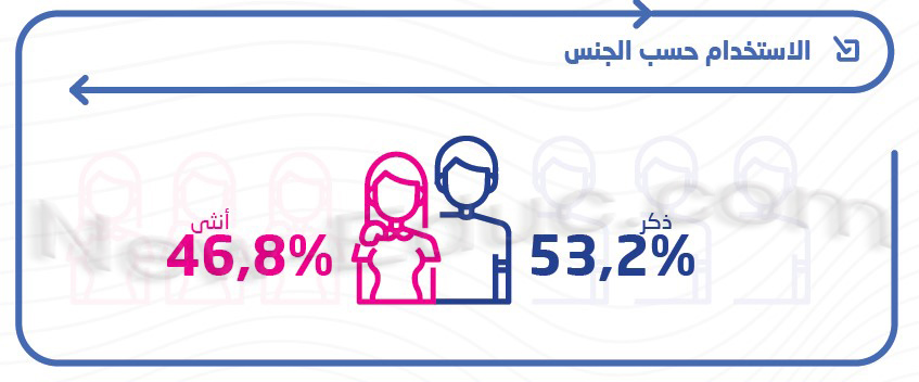 ميثاق قيم وسلوكيات المواطنة الرقمية