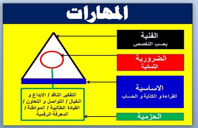 قال الكاتب لا يمكن أن ينشأ الإبداع من عدم اشرح فهمك لهذا القول.مطلوب الإجابة. نص من سطر واحد