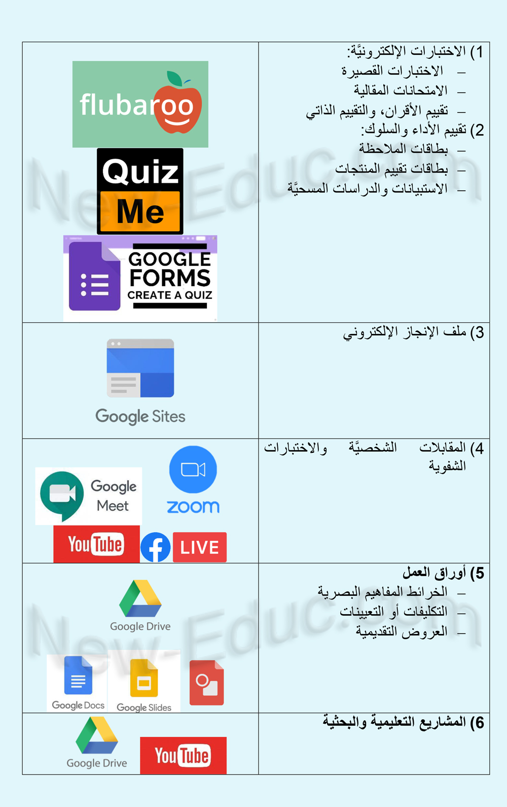 أدوات القياس والتقويم في ظل توظيف التكنولوجيا الرقمية في التعليم