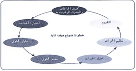 هيلدا تابا