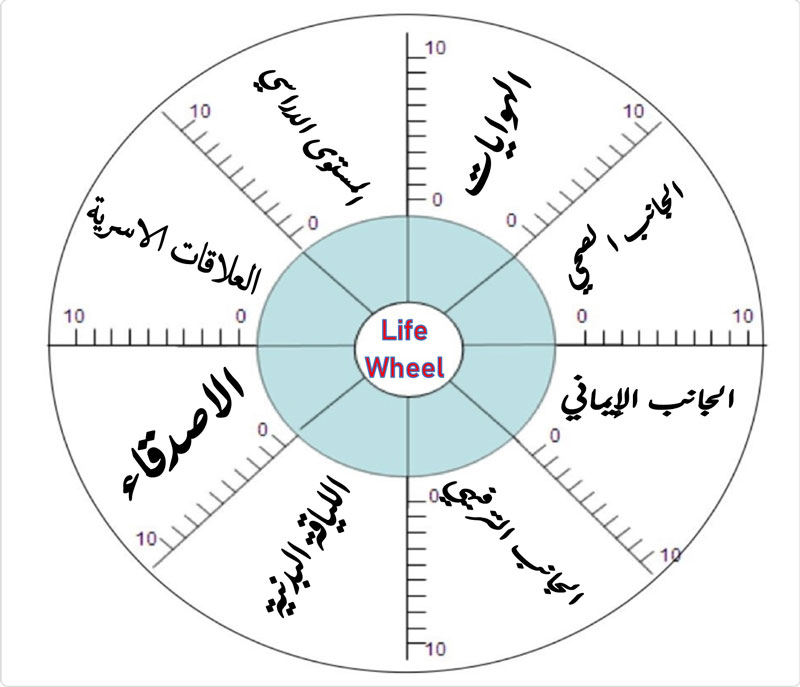 العلاج المتمركز حول الحل