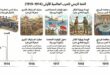 المحتوى البصري
